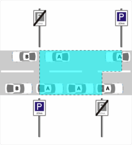 Zónák forgalmi helyzetben